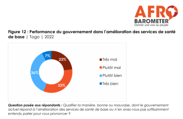 Point sur la qualité des services de santé au Togo