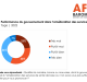 Point sur la qualité des services de santé au Togo