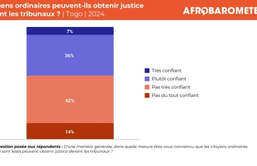 ⚖️ Justice au Togo : Entre recours traditionnels et défiance envers les tribunaux