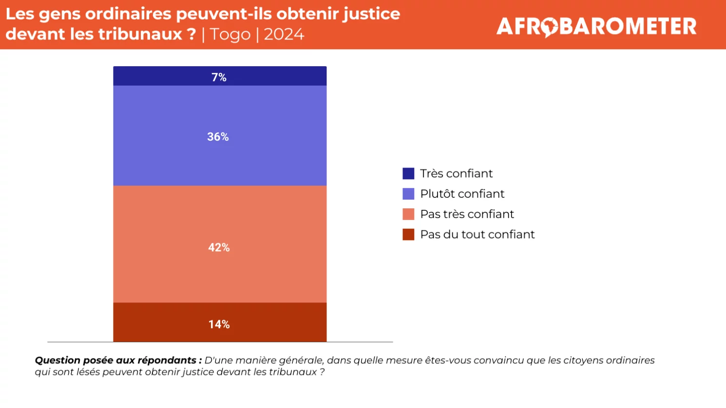 ⚖️ Justice au Togo : Entre recours traditionnels et défiance envers les tribunaux